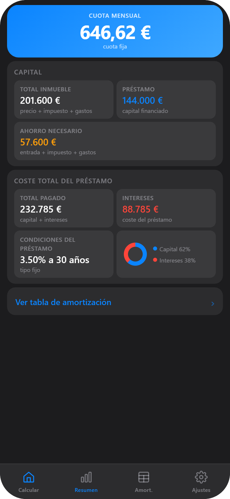 Resumen de Hipoteca Clara con capital e intereses