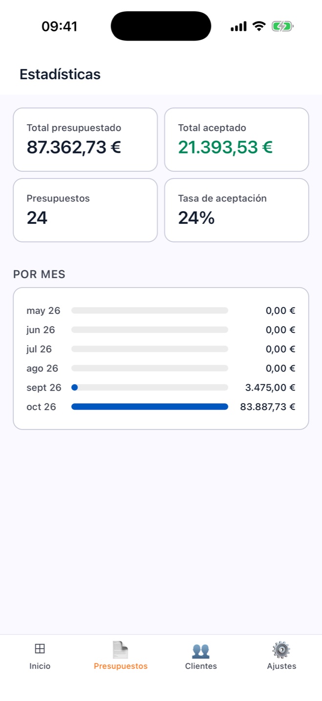 Presupusta statistics with total quoted, total accepted, acceptance rate and a monthly breakdown